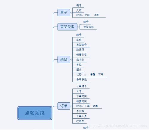 酒店管理系統(tǒng) 提升運(yùn)營(yíng)效率與賓客體驗(yàn)的智能核心
