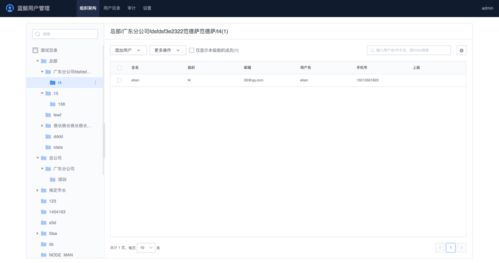 騰訊藍(lán)鯨社區(qū)版v6.0全新上線 賦能信息管理服務(wù)新紀(jì)元