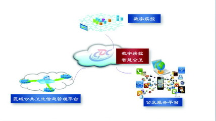 濟(jì)南疾控 全面邁進(jìn)數(shù)字疾控、智慧公衛(wèi)新時(shí)代