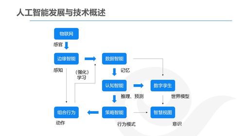 詳解AI產(chǎn)品經(jīng)理的發(fā)展與規(guī)劃 聚焦網(wǎng)絡(luò)技術(shù)轉(zhuǎn)讓的機(jī)遇與挑戰(zhàn)
