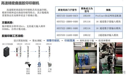 力為科技 推動工業(yè)自動化與工業(yè)物聯(lián)網(wǎng)的創(chuàng)新應(yīng)用